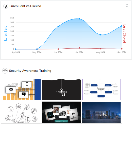 Security Awareness Training