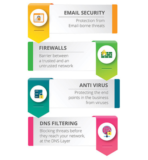 Key Layers of a Security Stack for MSPs