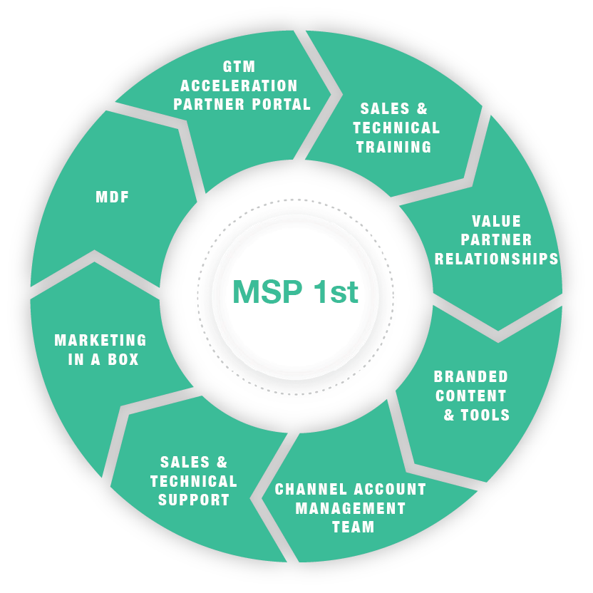 MSP First Partner Program